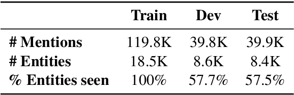 Figure 2 for Clustering-based Inference for Zero-Shot Biomedical Entity Linking