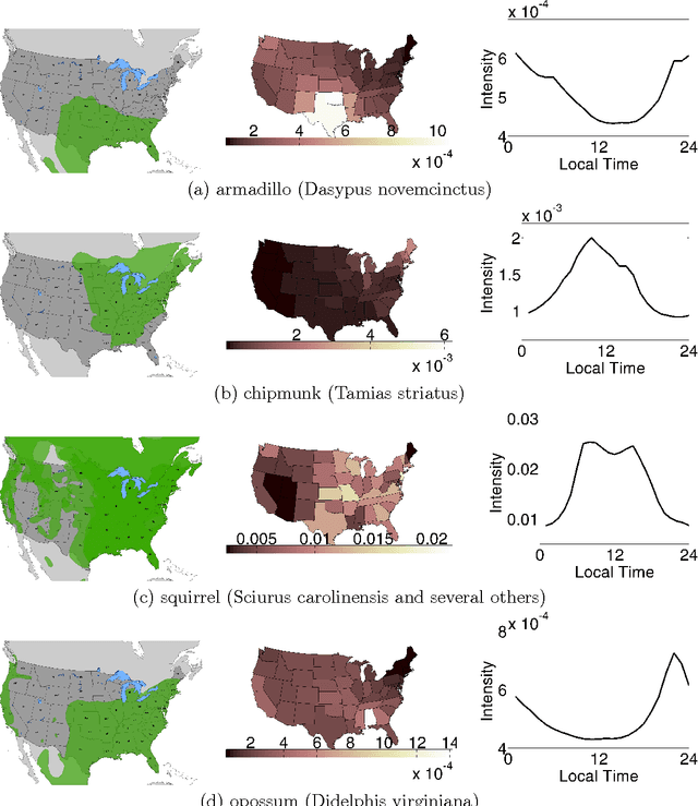 Figure 4 for Robust Spatio-Temporal Signal Recovery from Noisy Counts in Social Media