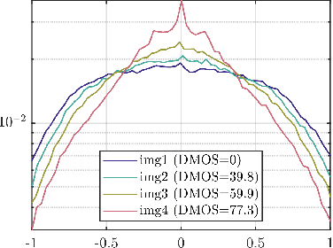 Figure 3 for FAVER: Blind Quality Prediction of Variable Frame Rate Videos