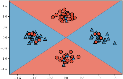Figure 1 for Random Feature Amplification: Feature Learning and Generalization in Neural Networks