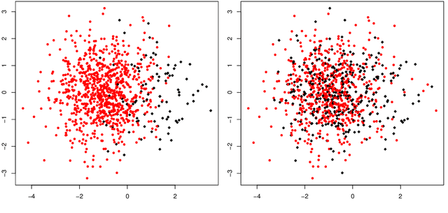 Figure 1 for Classification with imperfect training labels