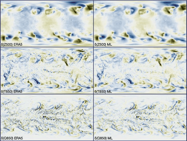 Figure 3 for Forecasting Global Weather with Graph Neural Networks