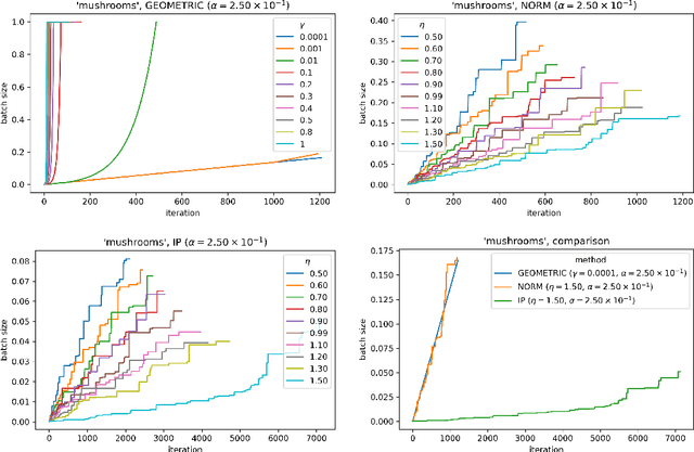 Figure 4 for Constrained and Composite Optimization via Adaptive Sampling Methods