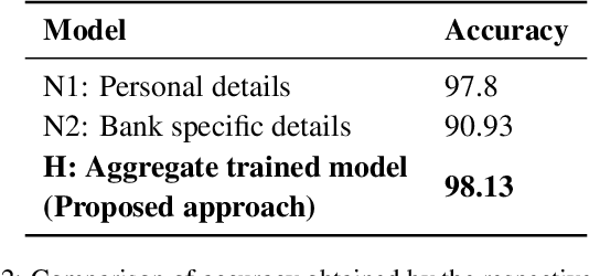 Figure 4 for A decentralized aggregation mechanism for training deep learning models using smart contract system for bank loan prediction