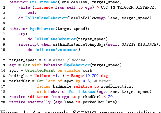 Figure 1 for Addressing the IEEE AV Test Challenge with Scenic and VerifAI
