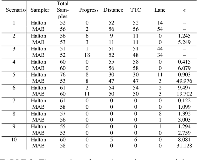 Figure 4 for Addressing the IEEE AV Test Challenge with Scenic and VerifAI