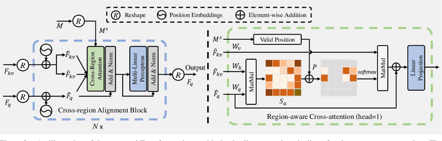 Figure 3 for CRFormer: A Cross-Region Transformer for Shadow Removal