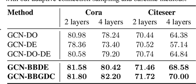 Figure 1 for Bayesian Graph Neural Networks with Adaptive Connection Sampling