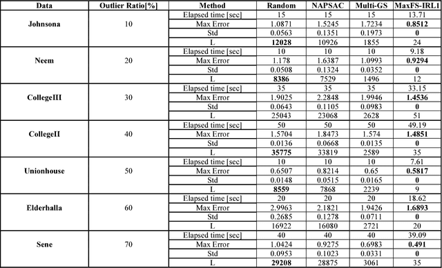 Figure 3 for Deterministic Hypothesis Generation for Robust Fitting of Multiple Structures