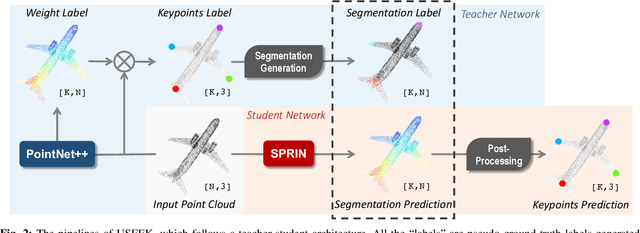 Figure 1 for USEEK: Unsupervised SE(3)-Equivariant 3D Keypoints for Generalizable Manipulation