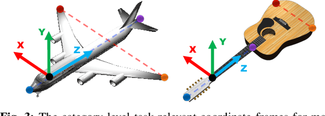 Figure 2 for USEEK: Unsupervised SE(3)-Equivariant 3D Keypoints for Generalizable Manipulation