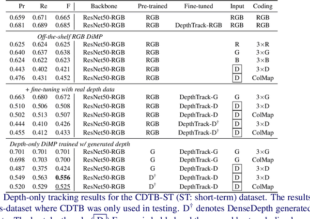 Figure 2 for Depth-only Object Tracking