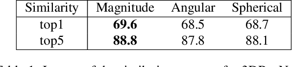 Figure 2 for 3D CNNs with Adaptive Temporal Feature Resolutions