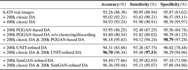 Figure 2 for Combining Noise-to-Image and Image-to-Image GANs: Brain MR Image Augmentation for Tumor Detection