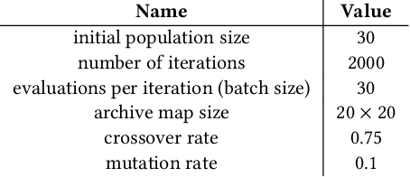 Figure 2 for EvoRobogami: Co-designing with Humans in Evolutionary Robotics Experiments
