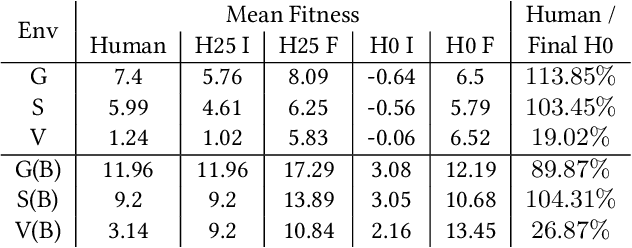 Figure 4 for EvoRobogami: Co-designing with Humans in Evolutionary Robotics Experiments