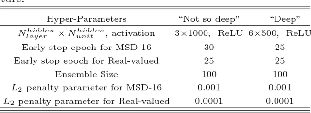 Figure 2 for Multi-Scale Distributed Representation for Deep Learning and its Application to b-Jet Tagging