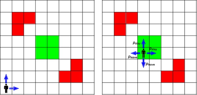 Figure 3 for On the Detection of Markov Decision Processes