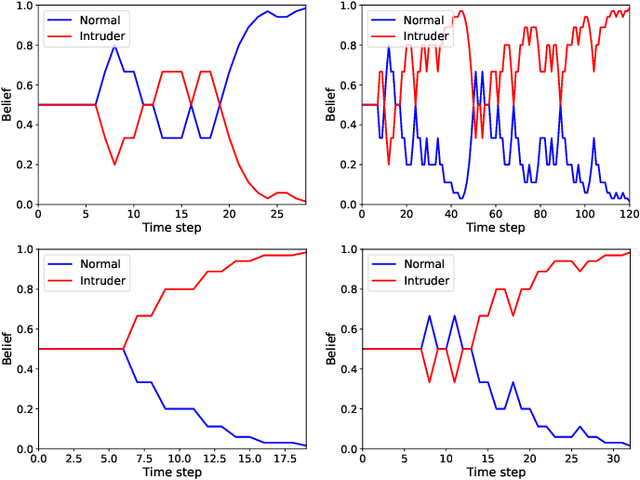 Figure 4 for On the Detection of Markov Decision Processes