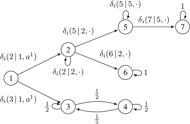 Figure 1 for On the Detection of Markov Decision Processes