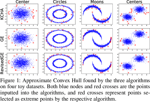 Figure 1 for On Geometric Structure of Activation Spaces in Neural Networks