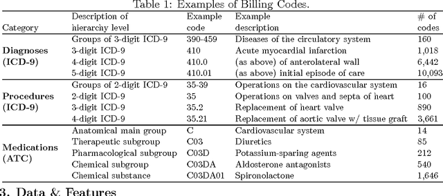 Figure 2 for Transferring Knowledge from Text to Predict Disease Onset