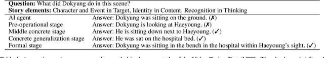 Figure 2 for Toward a Human-Level Video Understanding Intelligence
