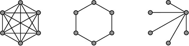 Figure 1 for Constraint-Handling Techniques for Particle Swarm Optimization Algorithms