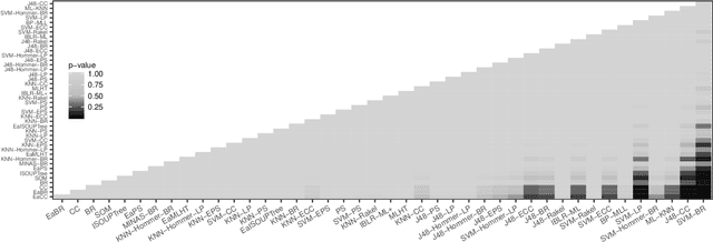 Figure 4 for Multi-label Stream Classification with Self-Organizing Maps