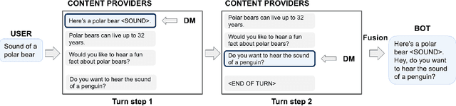 Figure 3 for Dynamic Planning in Open-Ended Dialogue using Reinforcement Learning