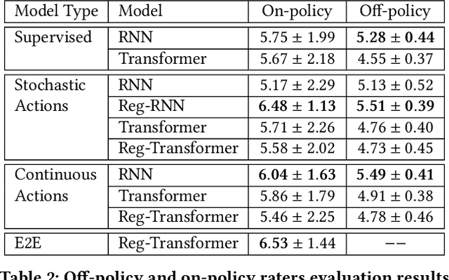 Figure 4 for Dynamic Planning in Open-Ended Dialogue using Reinforcement Learning