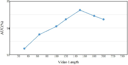 Figure 3 for Adaptive graph convolutional networks for weakly supervised anomaly detection in videos