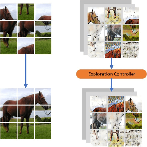 Figure 1 for Towards Shape Biased Unsupervised Representation Learning for Domain Generalization