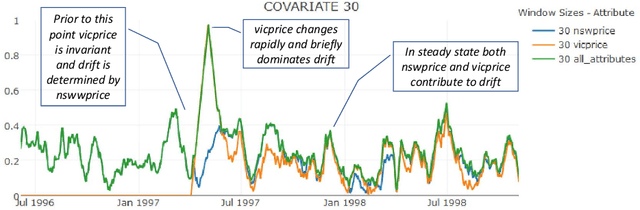 Figure 1 for Understanding Concept Drift