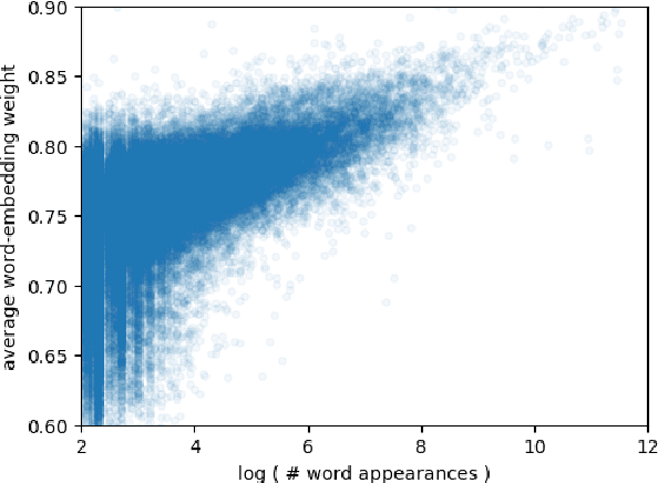 Figure 2 for Contextualized Word Representations for Reading Comprehension