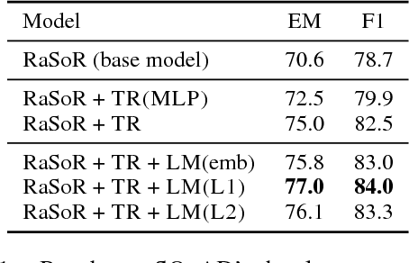 Figure 1 for Contextualized Word Representations for Reading Comprehension