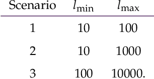 Figure 2 for Structure-Preserving Spectral Reflectance Estimation using Guided Filtering