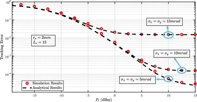 Figure 3 for Beam Tracking for UAV-Assisted FSO Links With a Four-Quadrant Detector