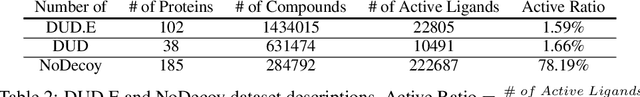 Figure 4 for ParaVS: A Simple, Fast, Efficient and Flexible Graph Neural Network Framework for Structure-Based Virtual Screening