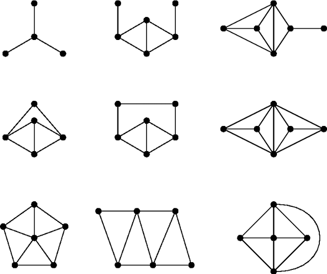 Figure 1 for Hybrid tractability of soft constraint problems