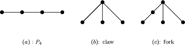 Figure 2 for Hybrid tractability of soft constraint problems