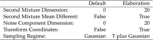 Figure 2 for Selective Clustering Annotated using Modes of Projections
