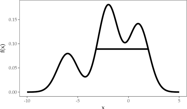 Figure 1 for Selective Clustering Annotated using Modes of Projections