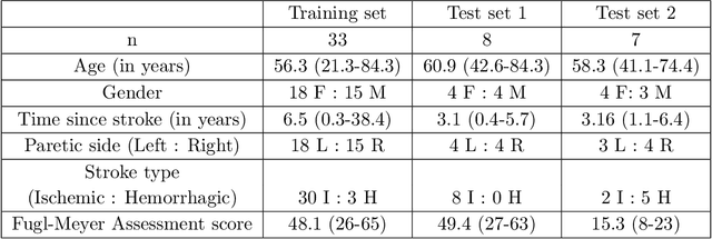 Figure 2 for Towards data-driven stroke rehabilitation via wearable sensors and deep learning