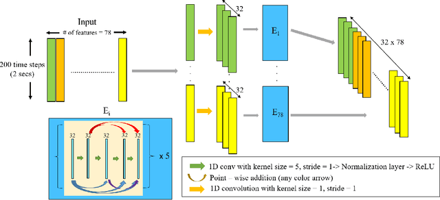 Figure 3 for Towards data-driven stroke rehabilitation via wearable sensors and deep learning