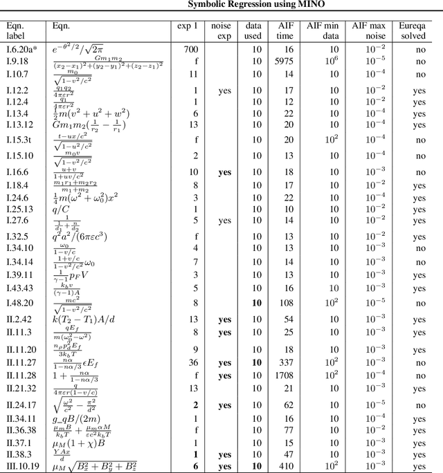 Figure 2 for Symbolic Regression using Mixed-Integer Nonlinear Optimization