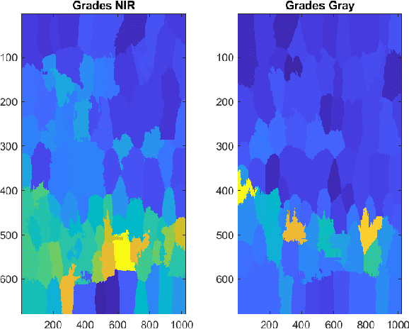 Figure 2 for Multispectral image fusion by super pixel statistics