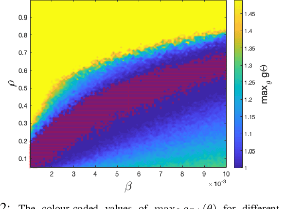 Figure 2 for An off-the-grid approach to multi-compartment magnetic resonance fingerprinting