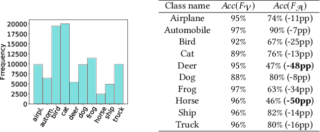 Figure 2 for Extraction of Complex DNN Models: Real Threat or Boogeyman?