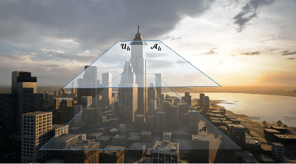 Figure 2 for Finding a Landing Site on an Urban Area: A Multi-Resolution Probabilistic Approach